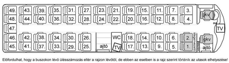 hogyan lehet megállókat elhelyezni a lehetőségeken